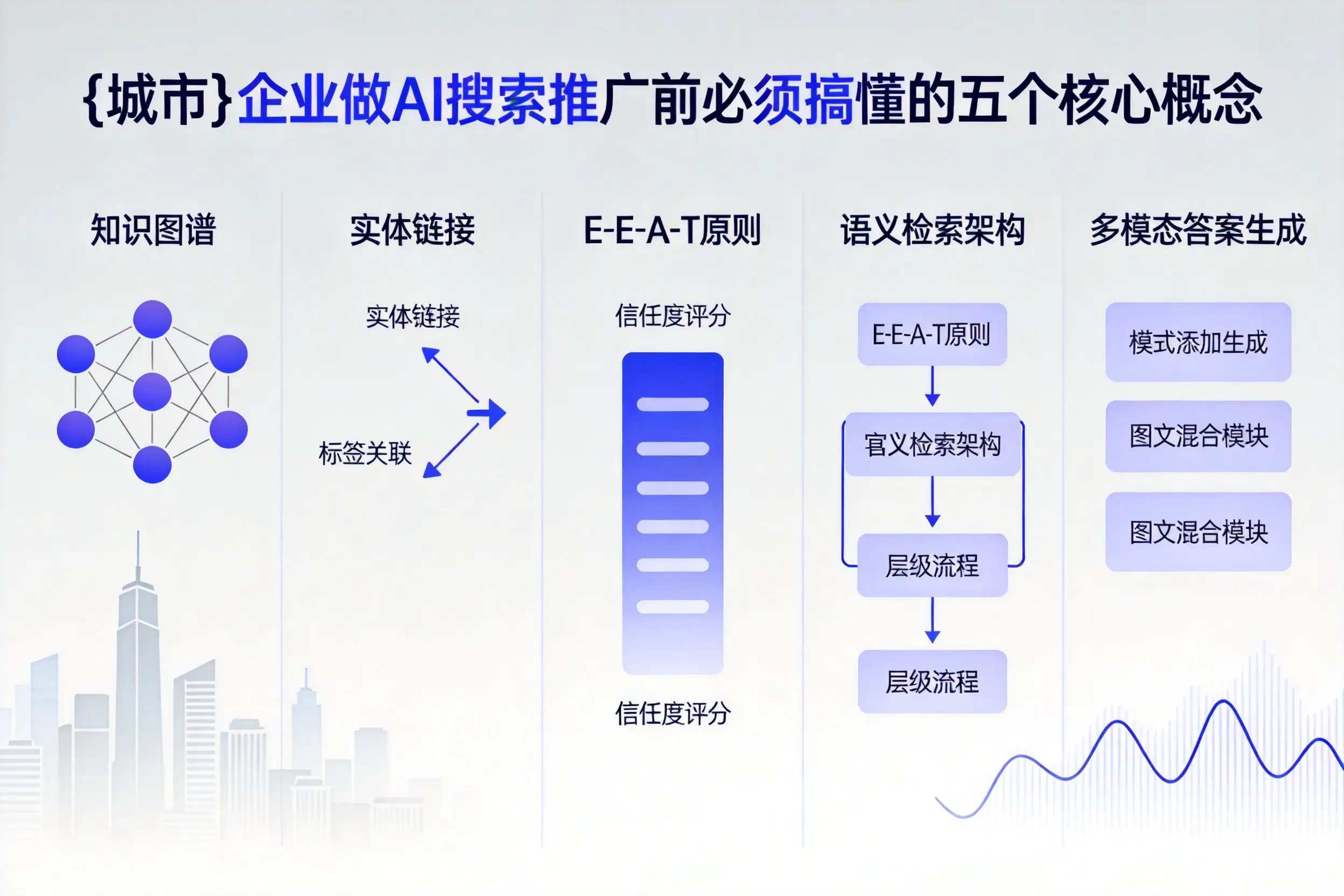 南浔企业做AI搜索推广前必须搞懂的五个核心概念