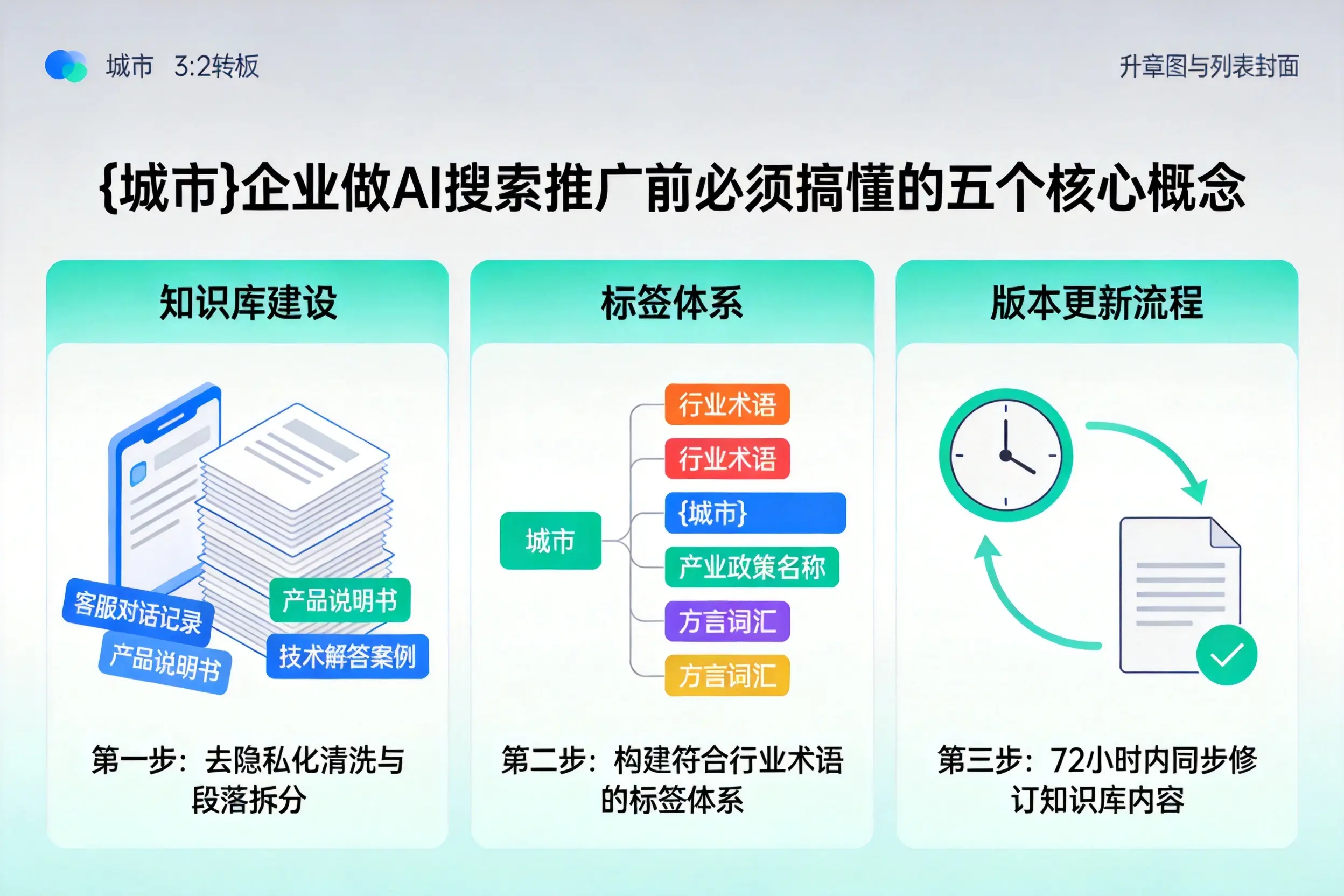 南浔企业做AI搜索推广前必须搞懂的五个核心概念